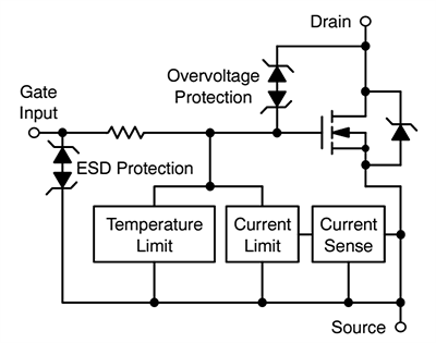 Schéma - onsemi Pilote côté bas auto-protégé double NCV8406DD