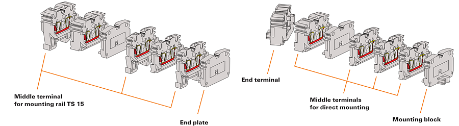 Infographie - Weidmuller Borniers sur rail DIN série ZDU