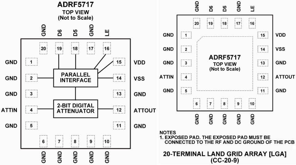Analog Devices Inc. Atténuateurs numériques en silicium ADRF5717