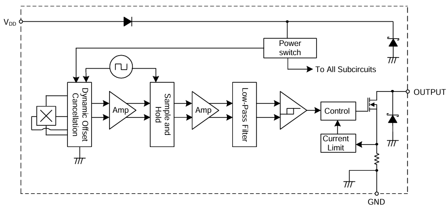Schéma de principe - Diodes Incorporated Commutateurs unipolaires à effet Hall et haute tension AH332x
