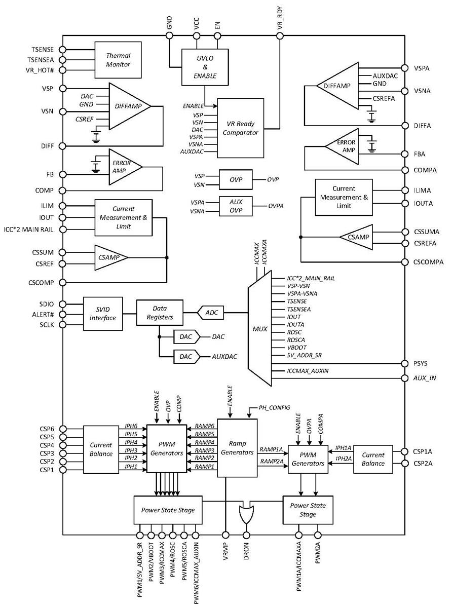 Schéma de principe - onsemi Contrôleurs de sortie biphasés 6+2 NCP81565