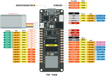 Arduino Lot de surveillance environnementale de Portenta