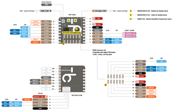 Arduino Lot de surveillance environnementale de Portenta