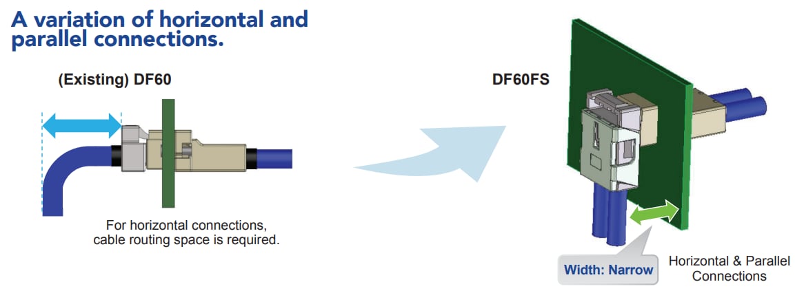 Hirose Electric Connecteurs DF60FS
