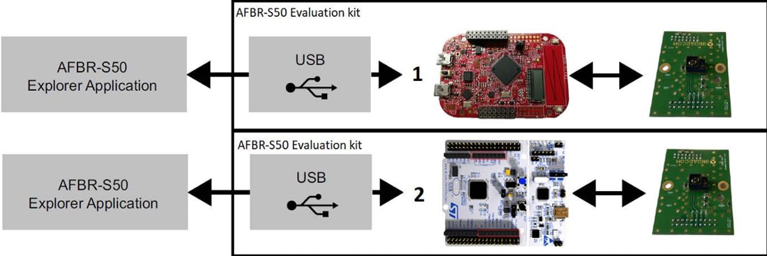 Broadcom Kit d'évaluation AFBR-S50-FEK