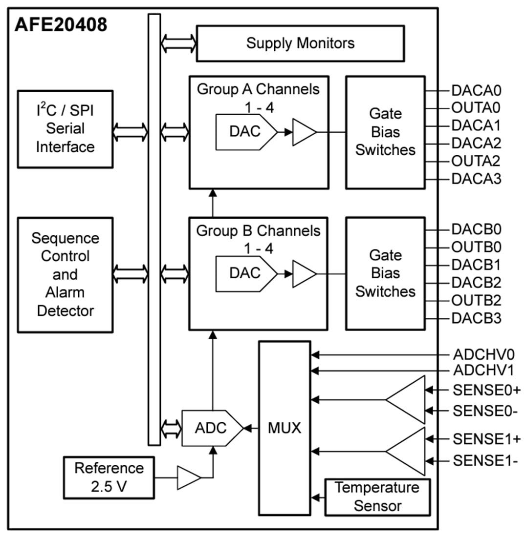Schéma - Texas Instruments AFE20408 contrôleur et moniteur d'amplificateur de puissance