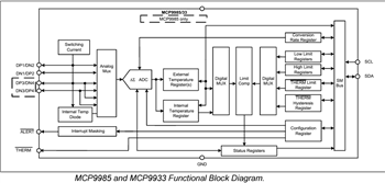 Schéma de principe - Microchip Technology Capteurs de température automobiles MCP998x