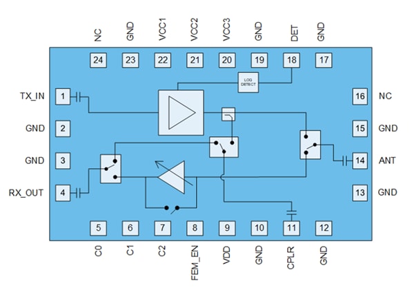 Schéma de principe - Qorvo Modules frontaux 2 GHz Wi-Fi® 7 QPF4202