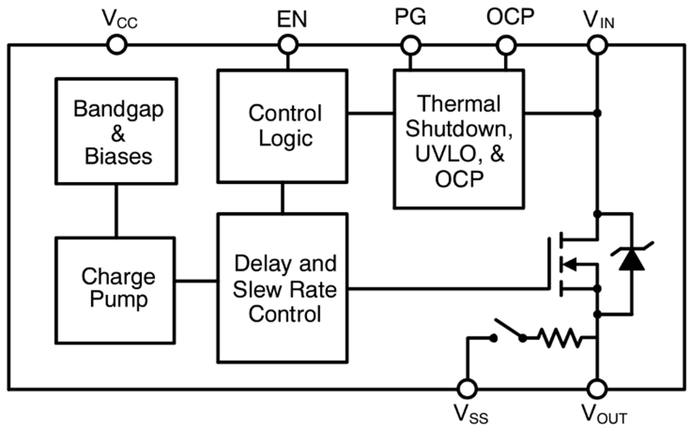 Schéma de principe - onsemi  Commutateurs NCP45732 ecoSWITCH à alimentation protégée