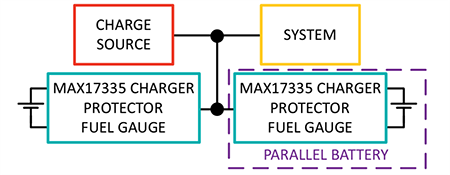 Schéma de principe - Analog Devices Inc. CI chargeur/jauge de charge/protecteur MAX17335