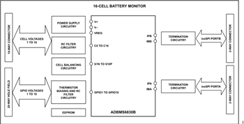 Schéma de principe - Analog Devices Inc. Carte d'évaluation EVAL-ADBMS6830BMSW