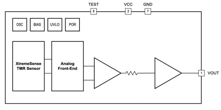 Block Diagram - Allegro MicroSystems CT456 XtremeSense™ TMR Contactless Current Sensor