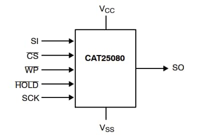 onsemi Dispositifs EEPROM série CAT25080x SPI 8 Ko