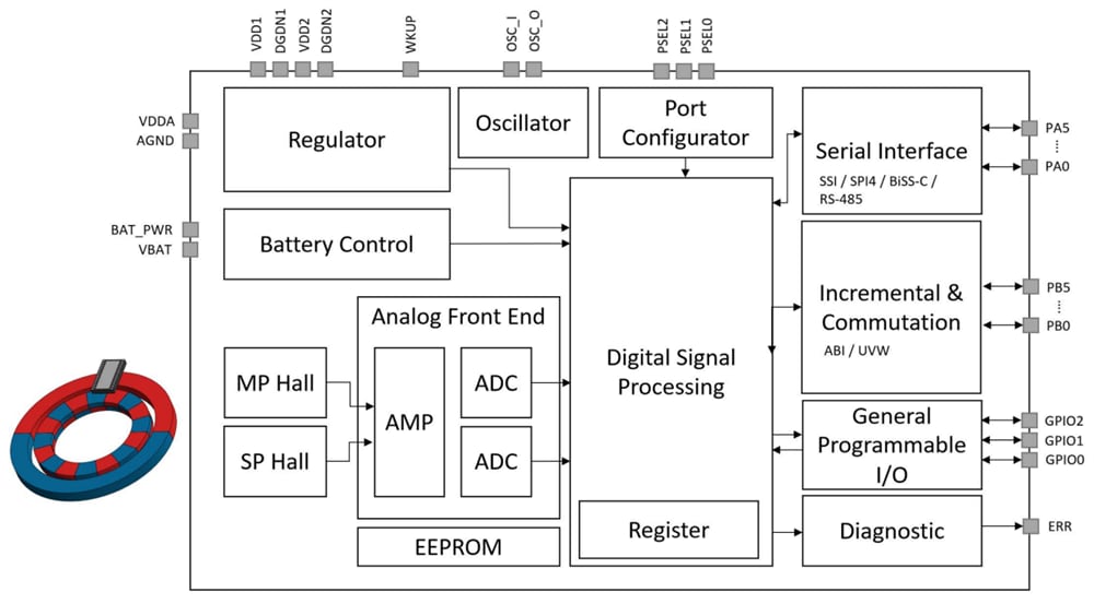 Broadcom CI encodeurs magnétiques AEAT-9988M