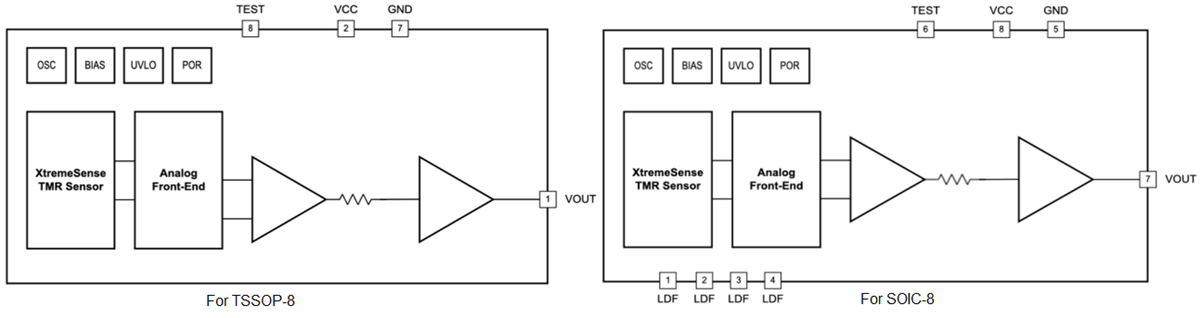 Block Diagram - Allegro MicroSystems CT455 XtremeSense™ TMR Contactless Current Sensors