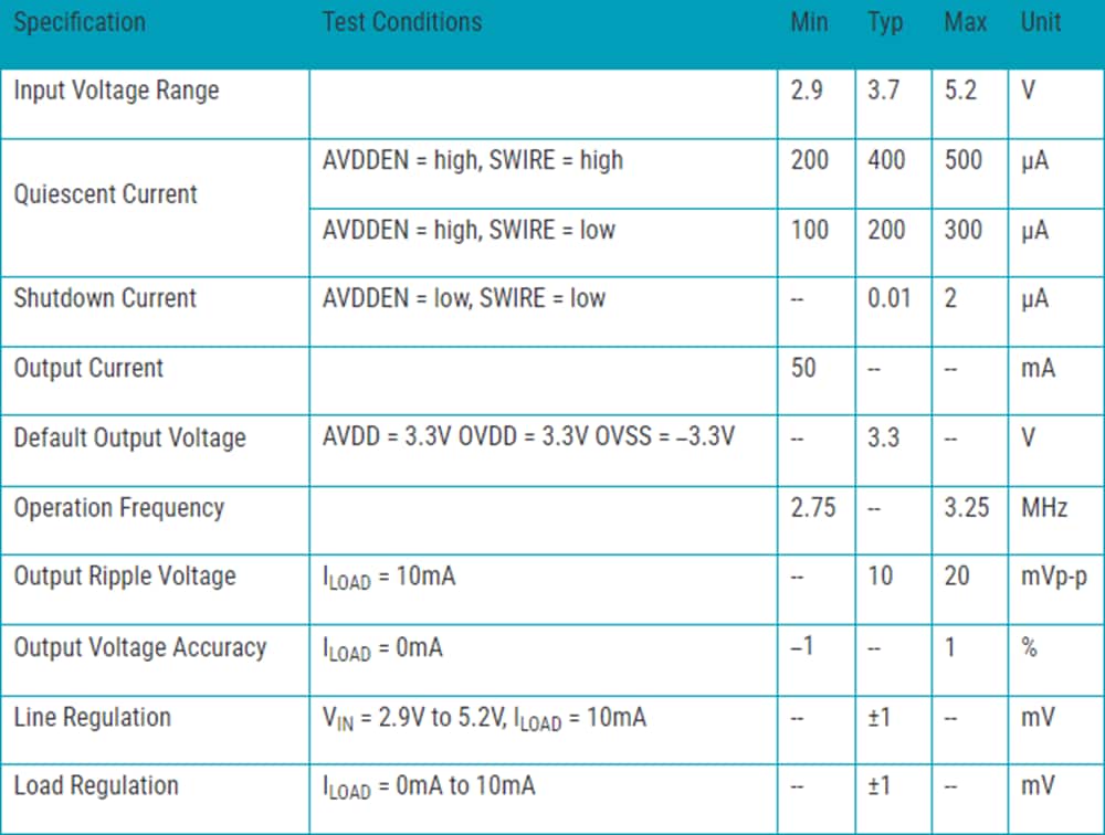 Richtek RT4730 Evaluation Board