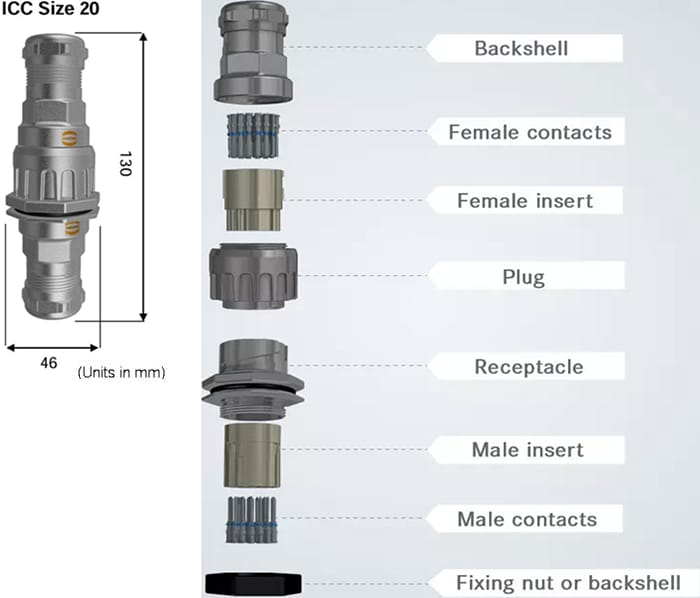 Infographie - HARTING Connecteurs circulaires d'installation de taille 20