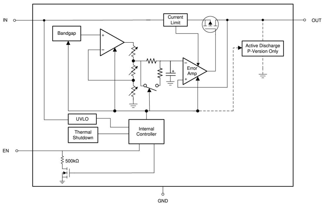 Schéma de principe - Texas Instruments Régulateur linéaire LDO à faible bruit TPS7A20C