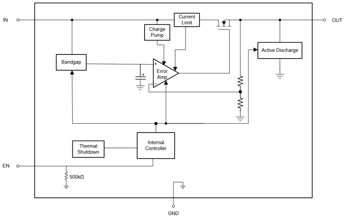 Schéma de principe - Texas Instruments Régulateurs linéaires à faible chute (LDO) TLV771