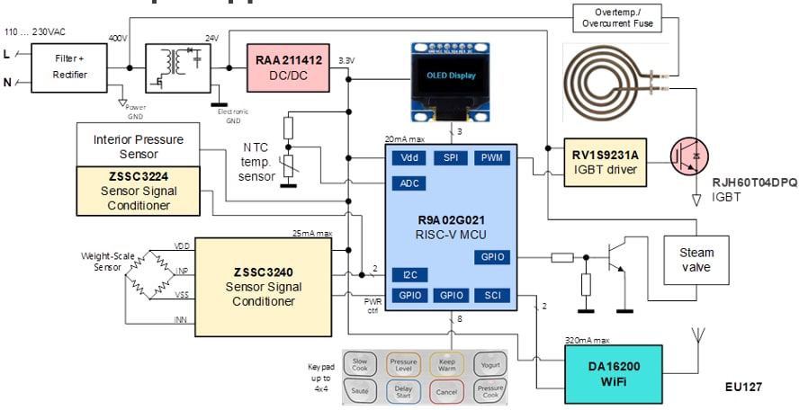 Renesas Electronics Microcontrôleurs RISC-V faible puissance R9A02G021