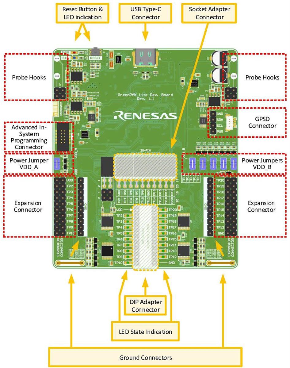Schéma de principe - Renesas Electronics Carte de développement GreenPAK Lite SLG4DVKLITE