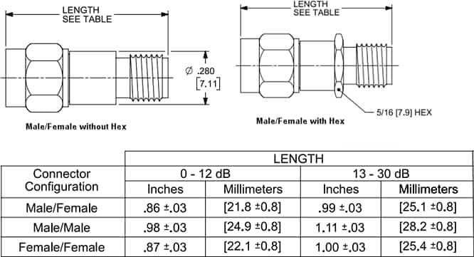 Plan mécanique - Molex Atténuateurs coaxiaux RF fixes
