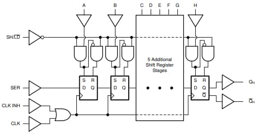 Schéma de principe - Texas Instruments Registres à décalage SN74LVC165A/SN74LVC165A-Q1