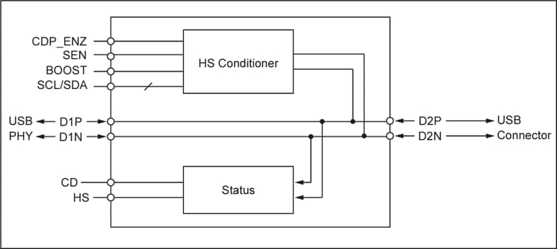 Schéma de principe - Diodes Incorporated Conditionneurs de signal USB 2.0 PI5USB216