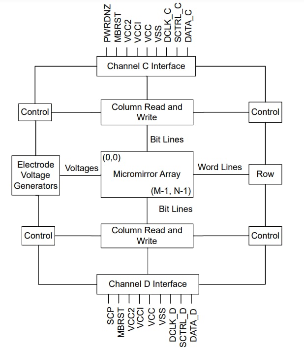 Schéma de principe - Texas Instruments Dispositif à micromiroir numérique (DMD) DLP651LE