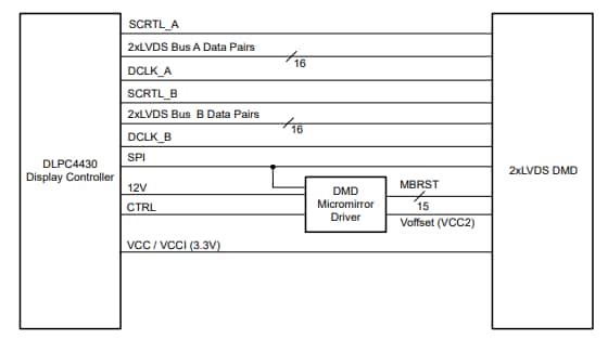 Schéma - Texas Instruments Dispositif à micromiroir numérique (DMD) DLP651LE