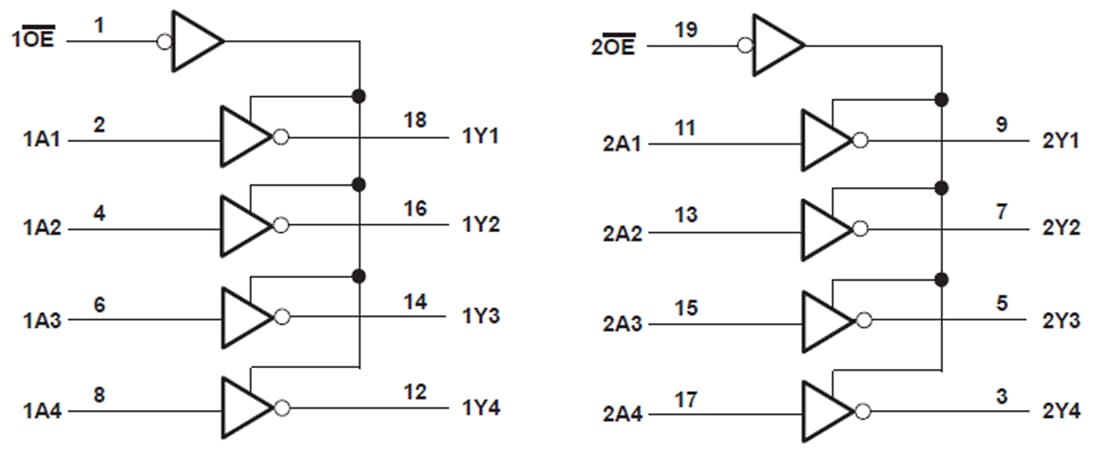 Texas Instruments Tampons octaux et pilotes de ligne SN74HCT240