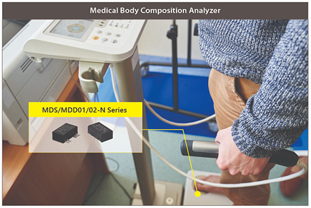Infographie - MEAN WELL Convertisseurs CC-CC médicaux MDS01/02-N et MDD01/02-N