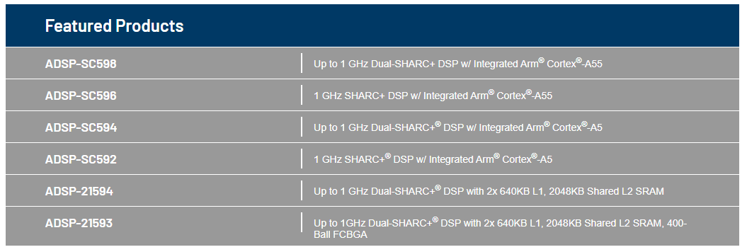 Analog Devices Inc. Processeurs SHARC® ADSP-SC59x/ADSP-2159x