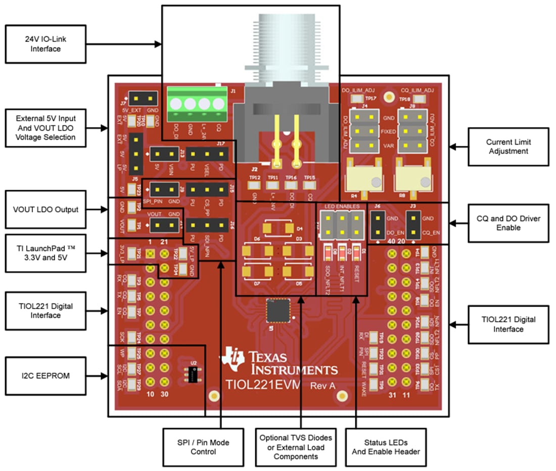 Circuit de localisation - Texas Instruments Module d'évaluation (EVM) PHY TIOL221EVM