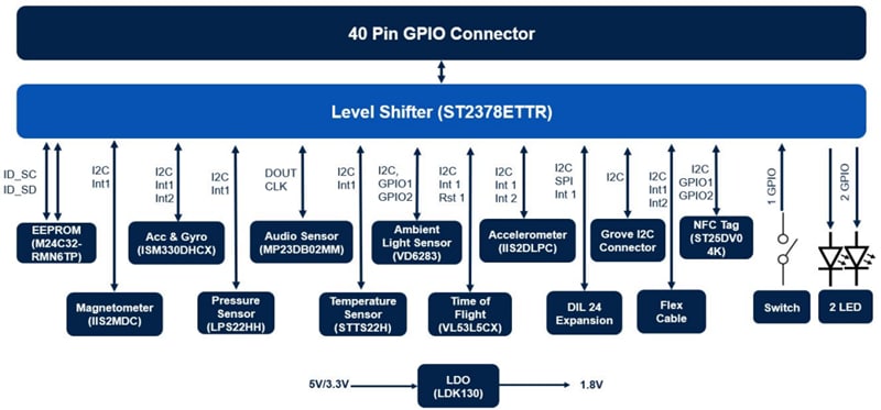 STMicroelectronics Carte d'extension X-STM32MP-MSP01 STM32MP