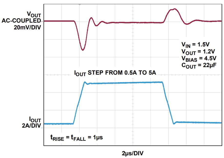 Graphique des performances - Analog Devices Inc. Régulateurs linéaires à bruit ultra-faible LT3078