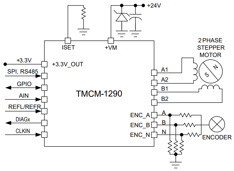 Schéma de principe - Analog Devices Inc. Module de commande de contrôleur à axe unique TMCM-1290