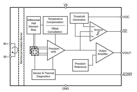 Schéma de principe - Texas Instruments Détecteurs de courant à effet Hall TMCS1133/TMCS1133-Q1