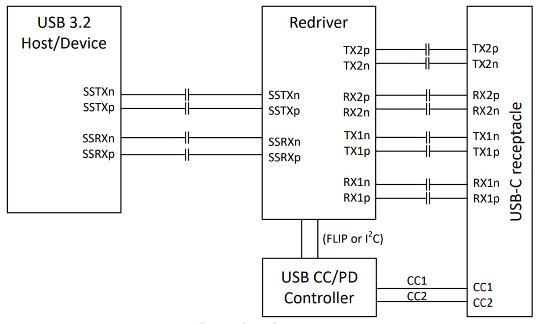 Schéma - Texas Instruments Redresseur linéaire TUSB1021-Q1 MUX et DeMUX 10 Gbps