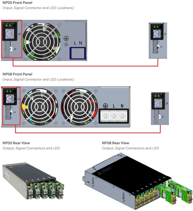 Chart - Advanced Energy / Artesyn NeoPower Configurable Power Supplies