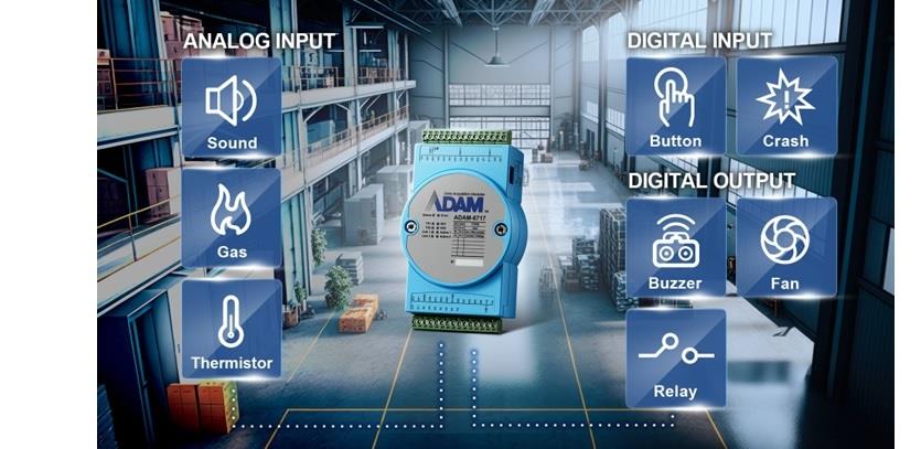 Advantech Kit de démarrage de passerelle E/S ADAM-6717SK