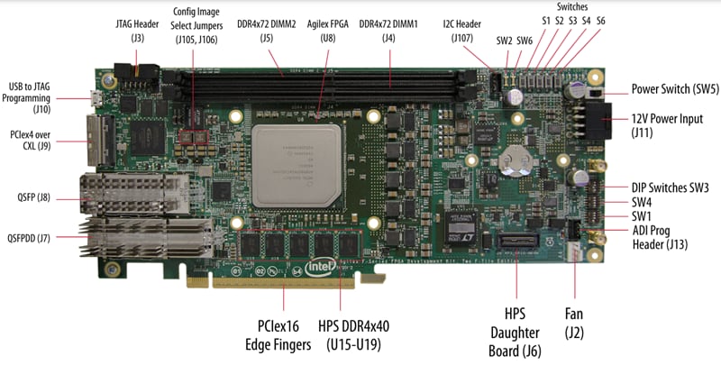 Altera Kit de dév FPGA Agilex® 7 série F (2x Vignette F)