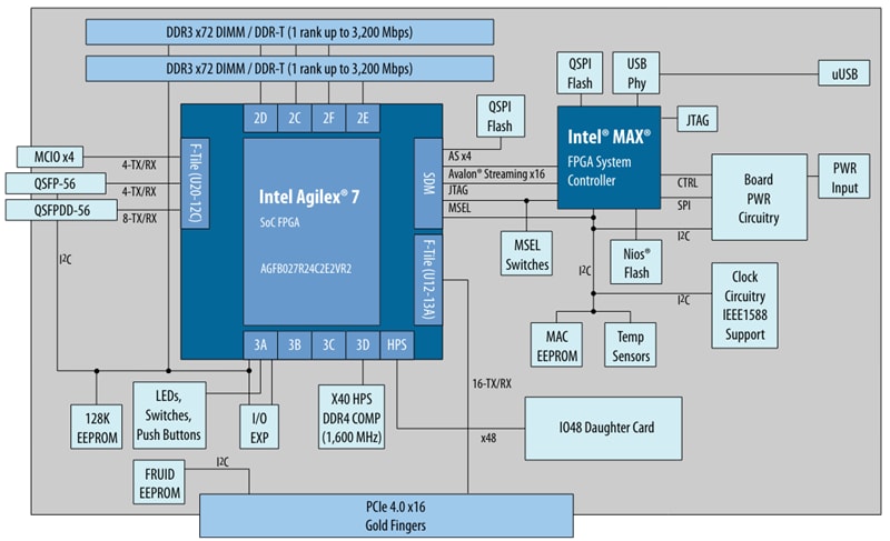 Altera Kit de dév FPGA Agilex® 7 série F (2x Vignette F)