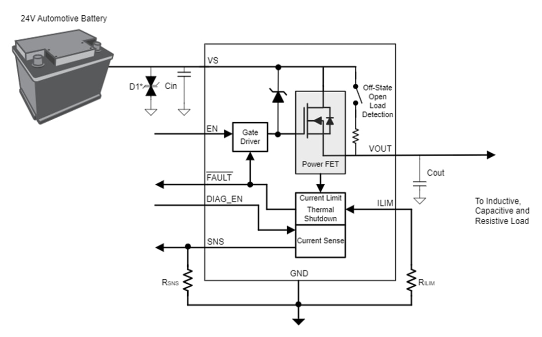 Schéma - Texas Instruments Commutateur côté haut intelligent TPS1HTC100-Q1