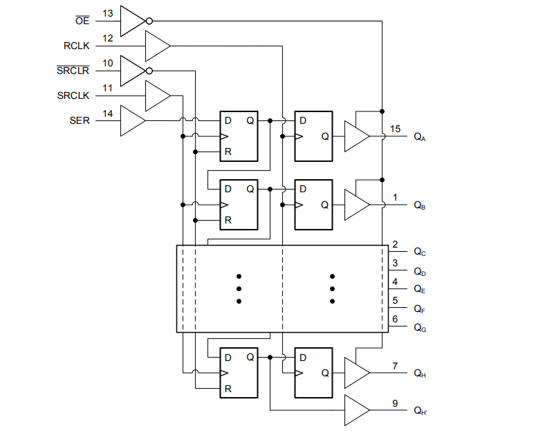 Circuit de localisation - Texas Instruments Registres à décalage 8 bits SN74AC595/SN74AC595-Q1