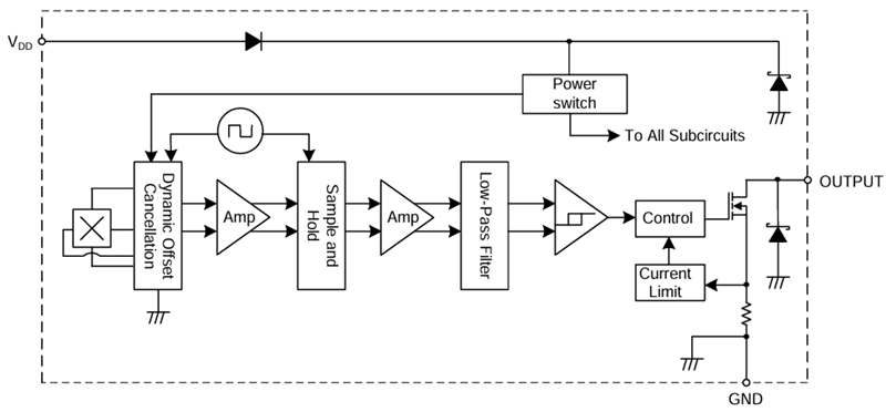 Schéma de principe - Diodes Incorporated Commutateurs omnipolaires à effet Hall AH352x