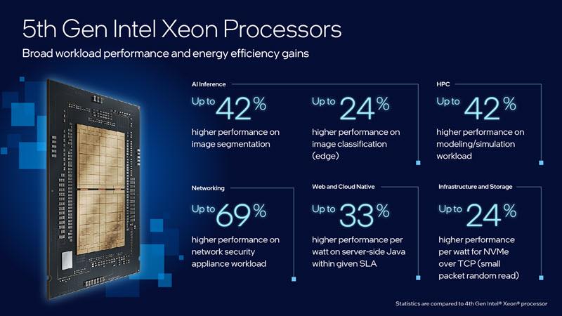 Intel Processeurs XLamp® de 5e génération