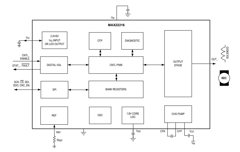 Schéma de principe - Analog Devices / Maxim Integrated Pilotes de solénoïdes et de moteurs MAX22216