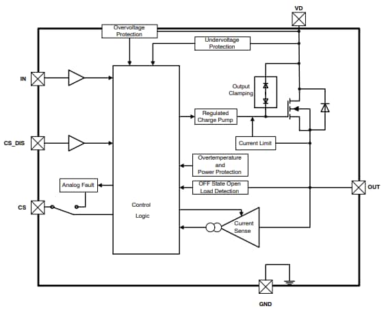 Schéma de principe - onsemi Pilote de MOSFET côté haut auto-protégé NCV84160