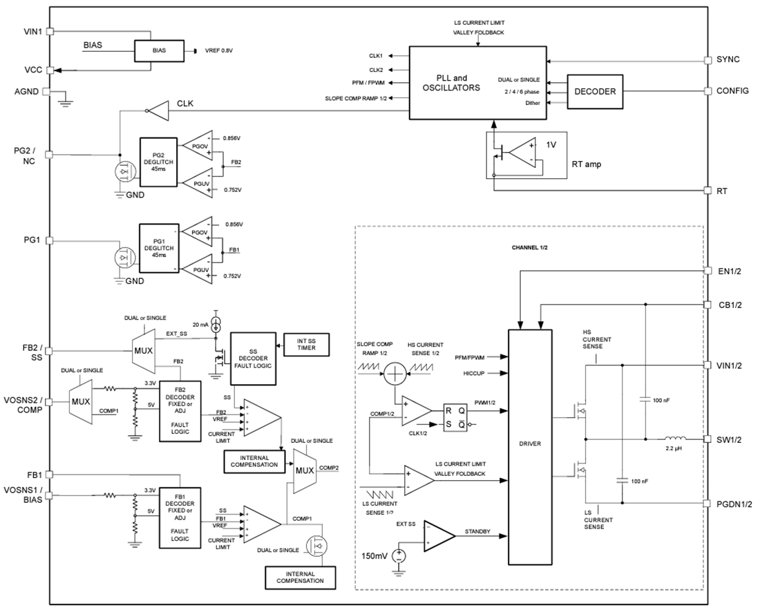Schéma de principe - Texas Instruments Modules de puissance à double/simple sortie TLVM1440x 